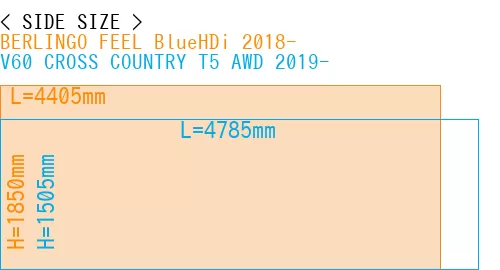 #BERLINGO FEEL BlueHDi 2018- + V60 CROSS COUNTRY T5 AWD 2019-